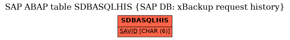 E-R Diagram for table SDBASQLHIS (SAP DB: xBackup request history)