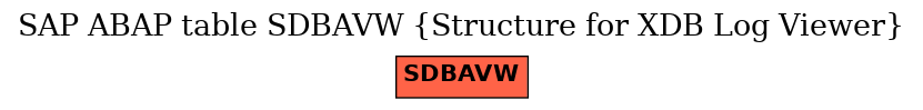 E-R Diagram for table SDBAVW (Structure for XDB Log Viewer)