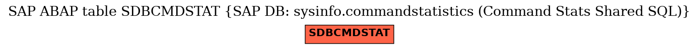 E-R Diagram for table SDBCMDSTAT (SAP DB: sysinfo.commandstatistics (Command Stats Shared SQL))