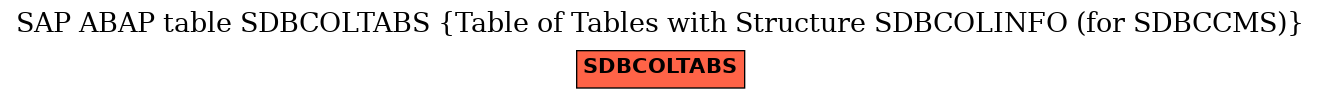 E-R Diagram for table SDBCOLTABS (Table of Tables with Structure SDBCOLINFO (for SDBCCMS))