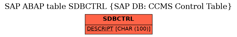 E-R Diagram for table SDBCTRL (SAP DB: CCMS Control Table)