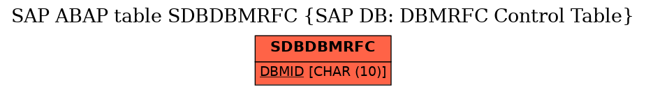 E-R Diagram for table SDBDBMRFC (SAP DB: DBMRFC Control Table)