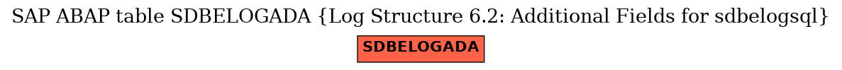 E-R Diagram for table SDBELOGADA (Log Structure 6.2: Additional Fields for sdbelogsql)