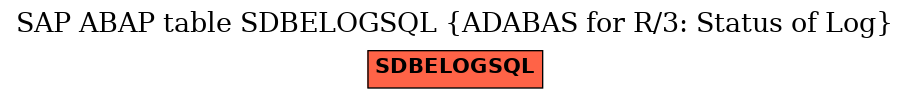 E-R Diagram for table SDBELOGSQL (ADABAS for R/3: Status of Log)