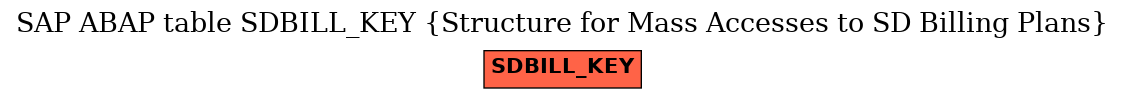 E-R Diagram for table SDBILL_KEY (Structure for Mass Accesses to SD Billing Plans)