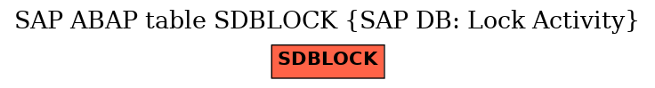 E-R Diagram for table SDBLOCK (SAP DB: Lock Activity)