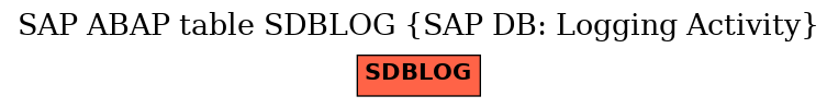 E-R Diagram for table SDBLOG (SAP DB: Logging Activity)