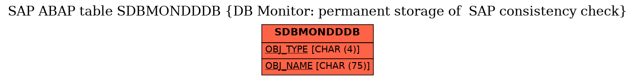 E-R Diagram for table SDBMONDDDB (DB Monitor: permanent storage of  SAP consistency check)