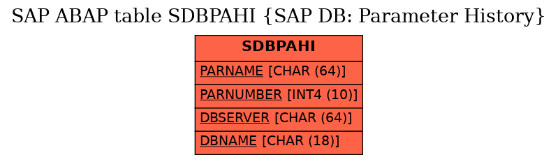 E-R Diagram for table SDBPAHI (SAP DB: Parameter History)