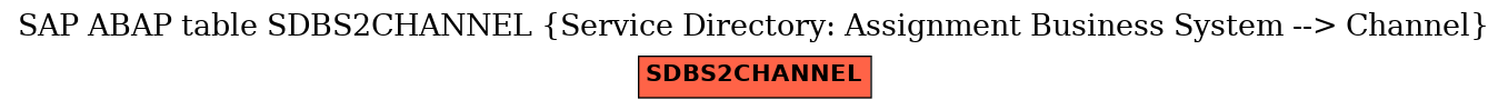 E-R Diagram for table SDBS2CHANNEL (Service Directory: Assignment Business System --> Channel)