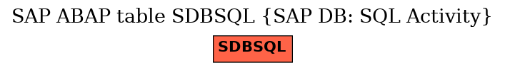 E-R Diagram for table SDBSQL (SAP DB: SQL Activity)