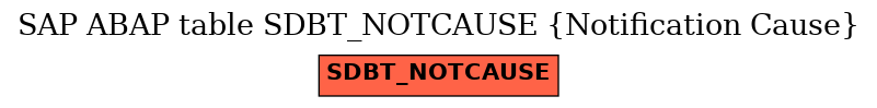 E-R Diagram for table SDBT_NOTCAUSE (Notification Cause)