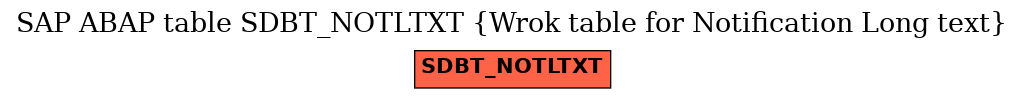 E-R Diagram for table SDBT_NOTLTXT (Wrok table for Notification Long text)