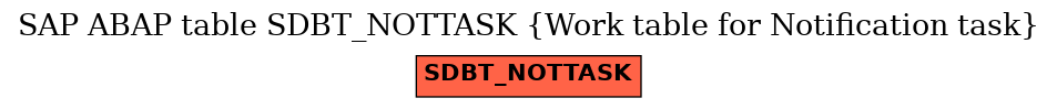 E-R Diagram for table SDBT_NOTTASK (Work table for Notification task)