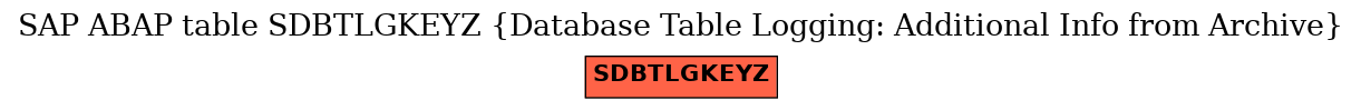 E-R Diagram for table SDBTLGKEYZ (Database Table Logging: Additional Info from Archive)