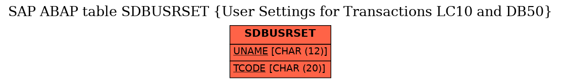 E-R Diagram for table SDBUSRSET (User Settings for Transactions LC10 and DB50)