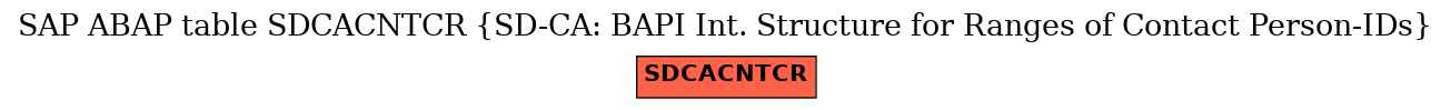 E-R Diagram for table SDCACNTCR (SD-CA: BAPI Int. Structure for Ranges of Contact Person-IDs)