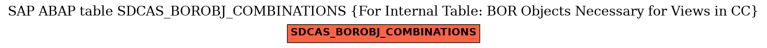 E-R Diagram for table SDCAS_BOROBJ_COMBINATIONS (For Internal Table: BOR Objects Necessary for Views in CC)