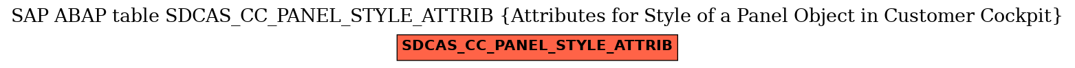 E-R Diagram for table SDCAS_CC_PANEL_STYLE_ATTRIB (Attributes for Style of a Panel Object in Customer Cockpit)