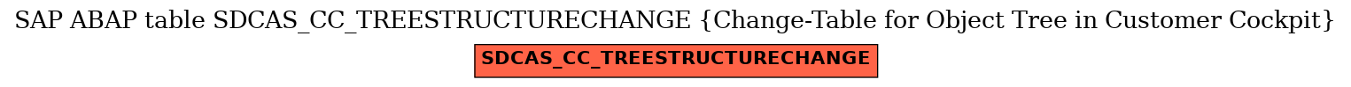 E-R Diagram for table SDCAS_CC_TREESTRUCTURECHANGE (Change-Table for Object Tree in Customer Cockpit)