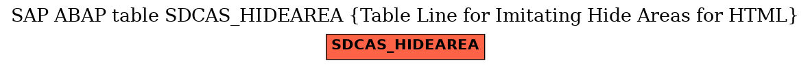 E-R Diagram for table SDCAS_HIDEAREA (Table Line for Imitating Hide Areas for HTML)