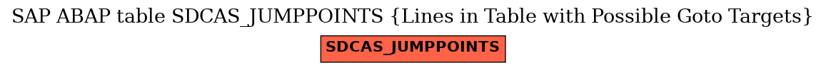 E-R Diagram for table SDCAS_JUMPPOINTS (Lines in Table with Possible Goto Targets)