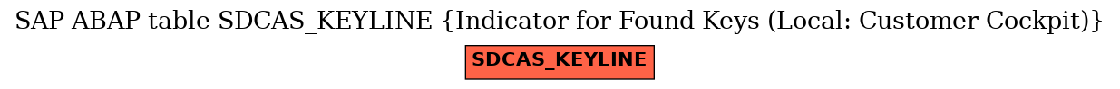 E-R Diagram for table SDCAS_KEYLINE (Indicator for Found Keys (Local: Customer Cockpit))