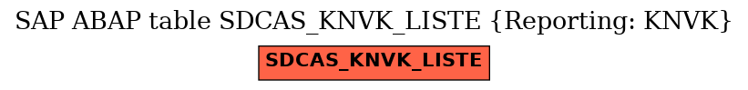 E-R Diagram for table SDCAS_KNVK_LISTE (Reporting: KNVK)