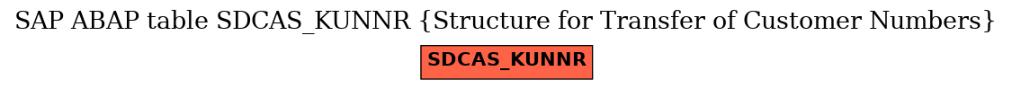 E-R Diagram for table SDCAS_KUNNR (Structure for Transfer of Customer Numbers)