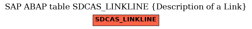 E-R Diagram for table SDCAS_LINKLINE (Description of a Link)