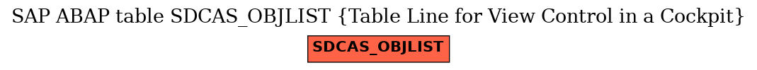 E-R Diagram for table SDCAS_OBJLIST (Table Line for View Control in a Cockpit)