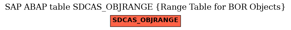 E-R Diagram for table SDCAS_OBJRANGE (Range Table for BOR Objects)