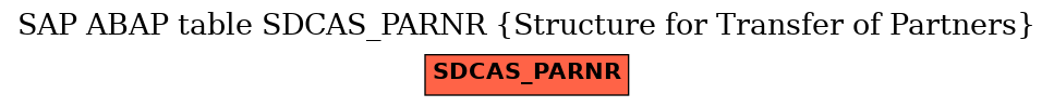 E-R Diagram for table SDCAS_PARNR (Structure for Transfer of Partners)