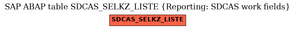 E-R Diagram for table SDCAS_SELKZ_LISTE (Reporting: SDCAS work fields)