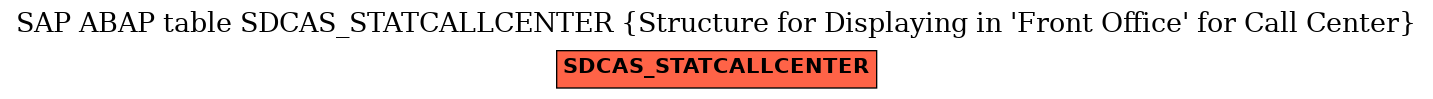 E-R Diagram for table SDCAS_STATCALLCENTER (Structure for Displaying in 