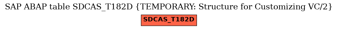 E-R Diagram for table SDCAS_T182D (TEMPORARY: Structure for Customizing VC/2)