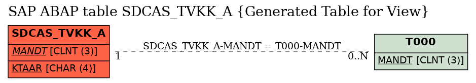 E-R Diagram for table SDCAS_TVKK_A (Generated Table for View)