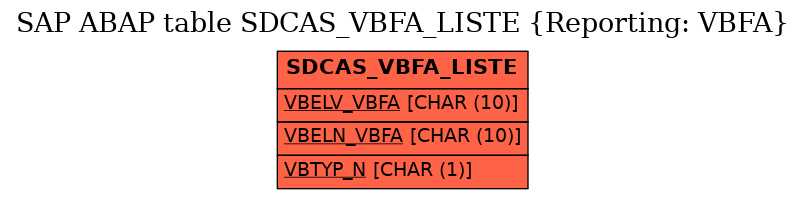 E-R Diagram for table SDCAS_VBFA_LISTE (Reporting: VBFA)