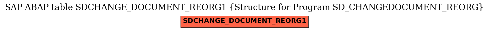 E-R Diagram for table SDCHANGE_DOCUMENT_REORG1 (Structure for Program SD_CHANGEDOCUMENT_REORG)