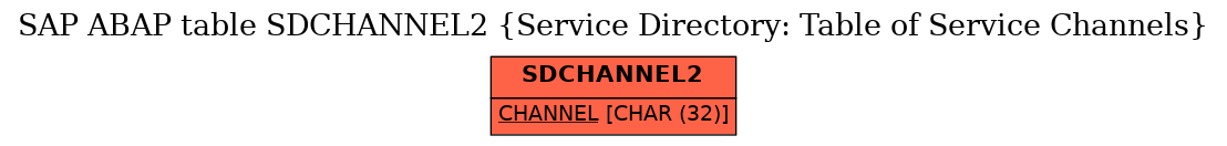 E-R Diagram for table SDCHANNEL2 (Service Directory: Table of Service Channels)