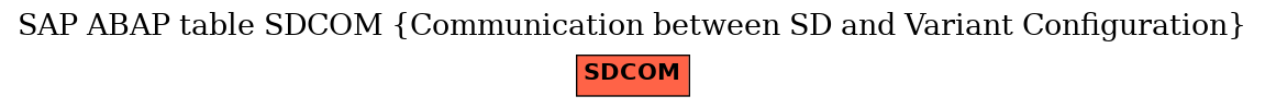 E-R Diagram for table SDCOM (Communication between SD and Variant Configuration)