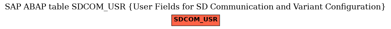 E-R Diagram for table SDCOM_USR (User Fields for SD Communication and Variant Configuration)