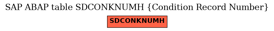 E-R Diagram for table SDCONKNUMH (Condition Record Number)