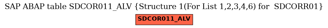 E-R Diagram for table SDCOR011_ALV (Structure 1(For List 1,2,3,4,6) for  SDCORR01)