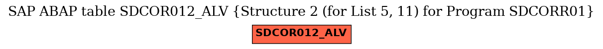 E-R Diagram for table SDCOR012_ALV (Structure 2 (for List 5, 11) for Program SDCORR01)