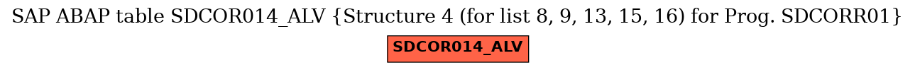 E-R Diagram for table SDCOR014_ALV (Structure 4 (for list 8, 9, 13, 15, 16) for Prog. SDCORR01)