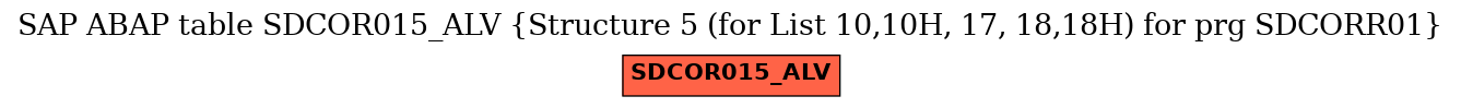 E-R Diagram for table SDCOR015_ALV (Structure 5 (for List 10,10H, 17, 18,18H) for prg SDCORR01)