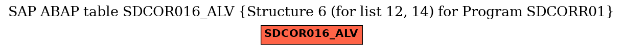 E-R Diagram for table SDCOR016_ALV (Structure 6 (for list 12, 14) for Program SDCORR01)