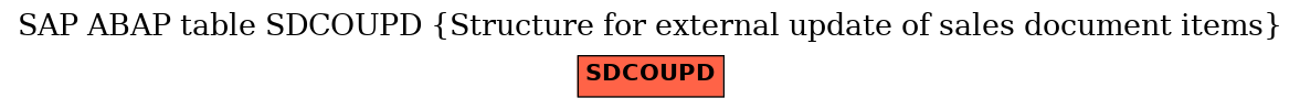 E-R Diagram for table SDCOUPD (Structure for external update of sales document items)