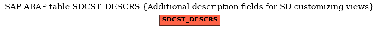 E-R Diagram for table SDCST_DESCRS (Additional description fields for SD customizing views)